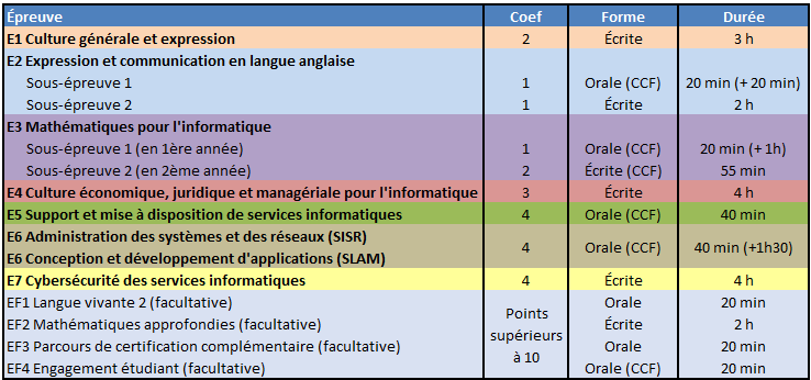 GrilleExamenDepuis2025