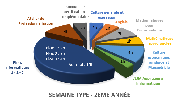 SemaineTypeSio2